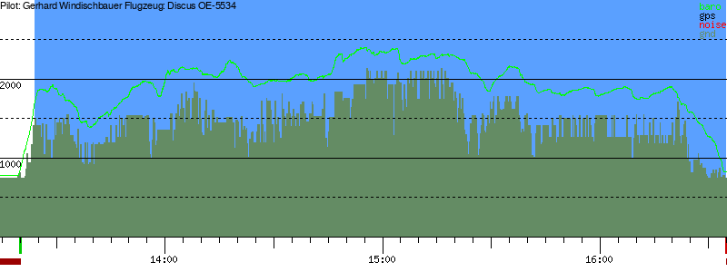 Barometer